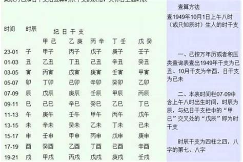 何謂生辰八字|「生辰八字」是指哪八個字？如何推算自己的八字，看完就全明白。